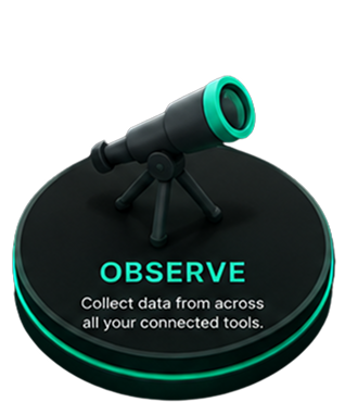 Observe — collect data from across all your connected tools