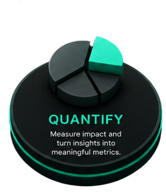 Quantify — measure impact and turn insights into meaningful metrics